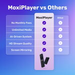 MoxiPlayer image